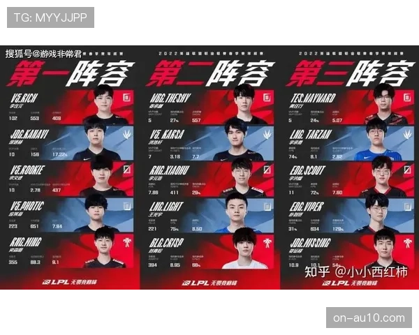 LPL战队历史对阵LCK淘汰赛战绩偏弱