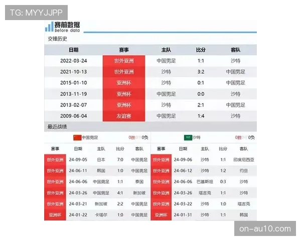 世预赛首窗口期赛程公布：11月28日北京主场迎战韩国
